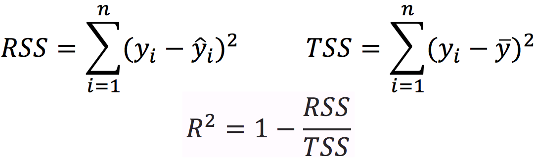 Correlation formula