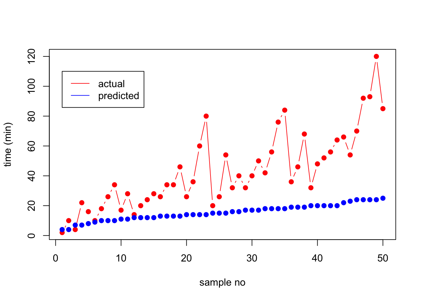 Stopping distance vs. speed