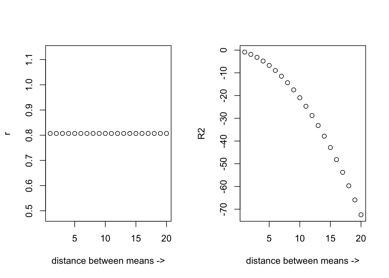 Stopping distance vs. speed