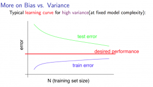 high-variance