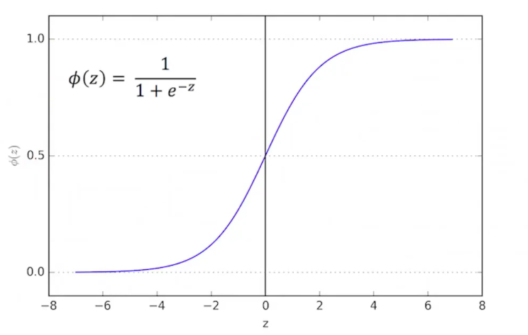 sigmoid